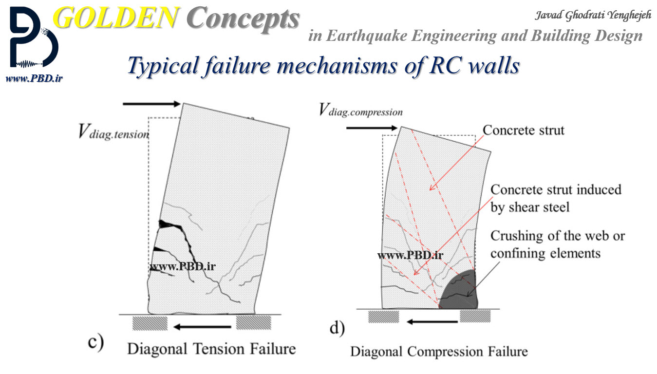 Typical Failure Mechanisms of RC Walls 