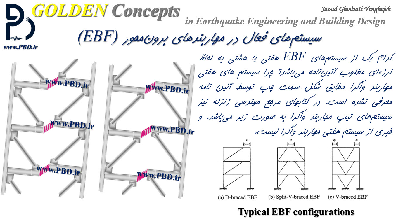 1-سیستم‌های فعال در مهاربندهای برون‌محور (EBF)