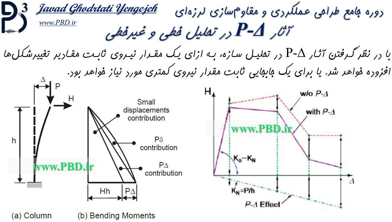 اثرات P-Δ در تحلیل خطی و غیرخطی (اثرات پی - دلتا)