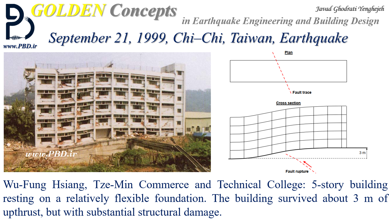 بلندشدگی زمین و خسارات قابل ملاحظه آن در زلزله 1999 چی چی تایوان