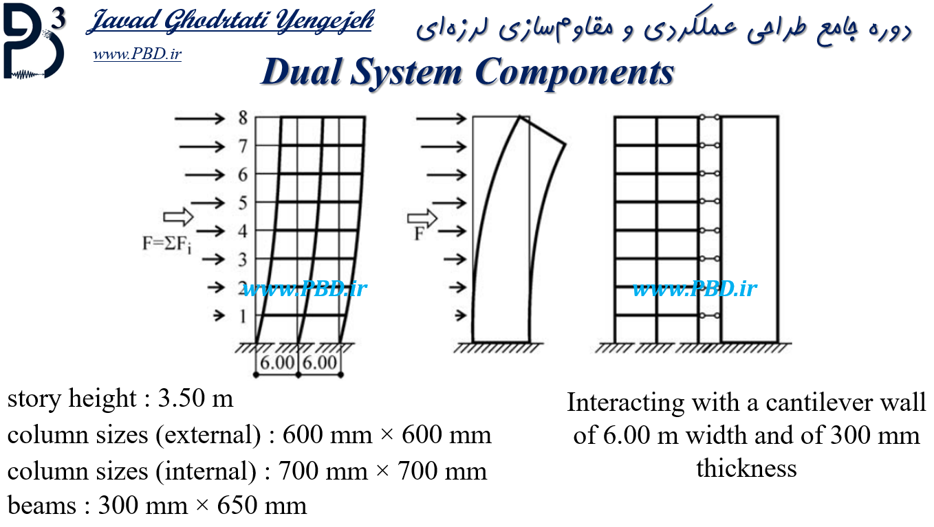 مقایسه سختی دیوار برشی و قاب خمشی در ارتفاع سیستم‌های دوگانه