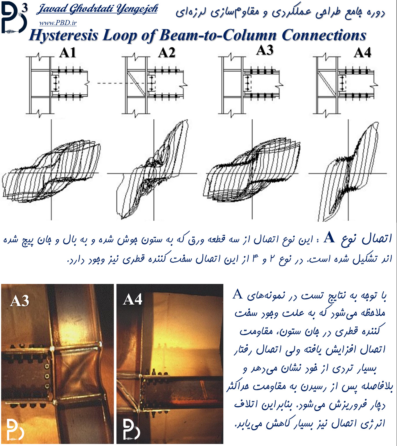 منحنی هیسترزیس اتصال تیر به ستون در سازه‌های فولادی