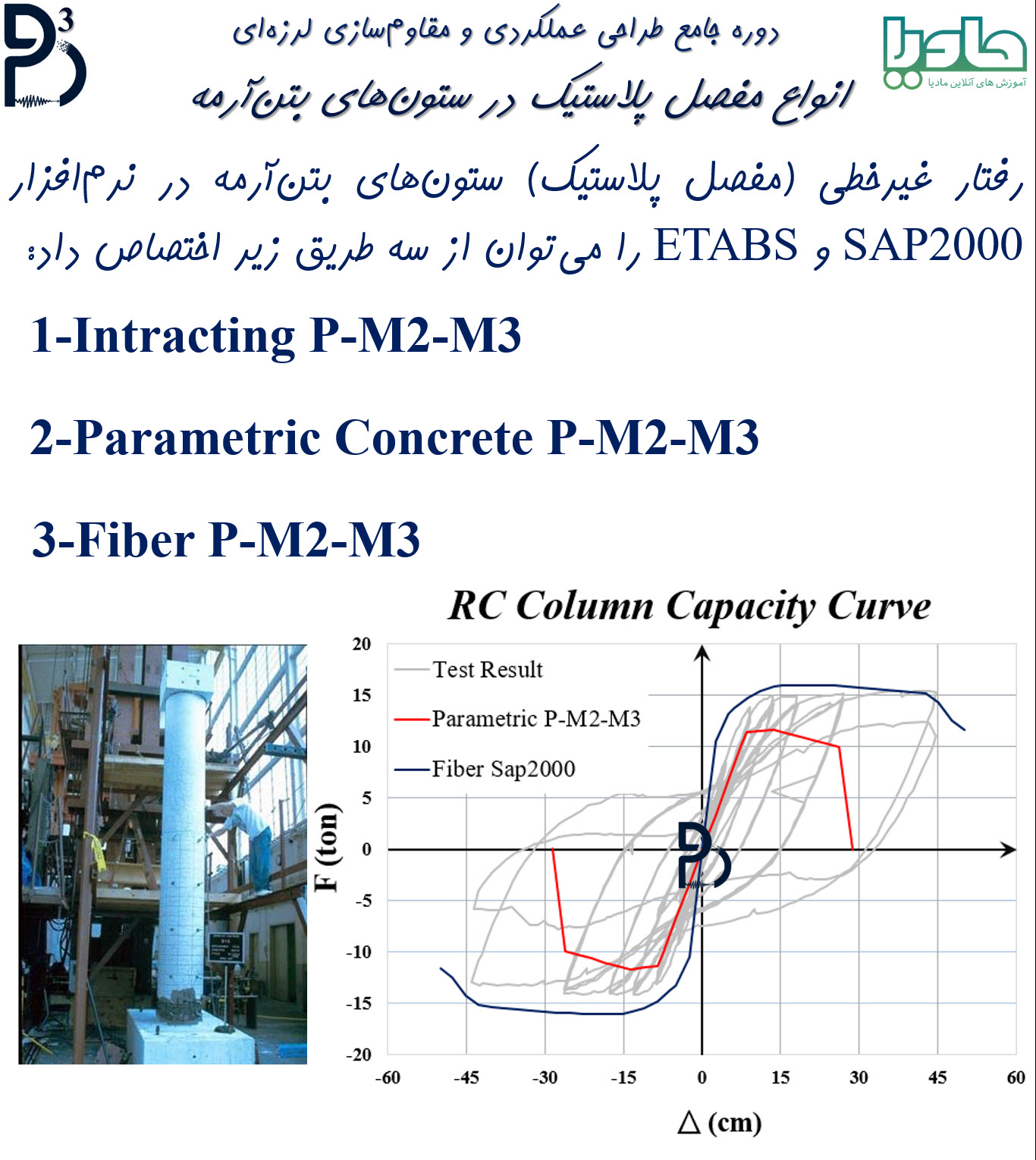 مقایسه نتایج مفاصل پلاستیک پارامتریک و فایبر در ستون‌های بتن‌آرمه (Parametric P-M2-M3)