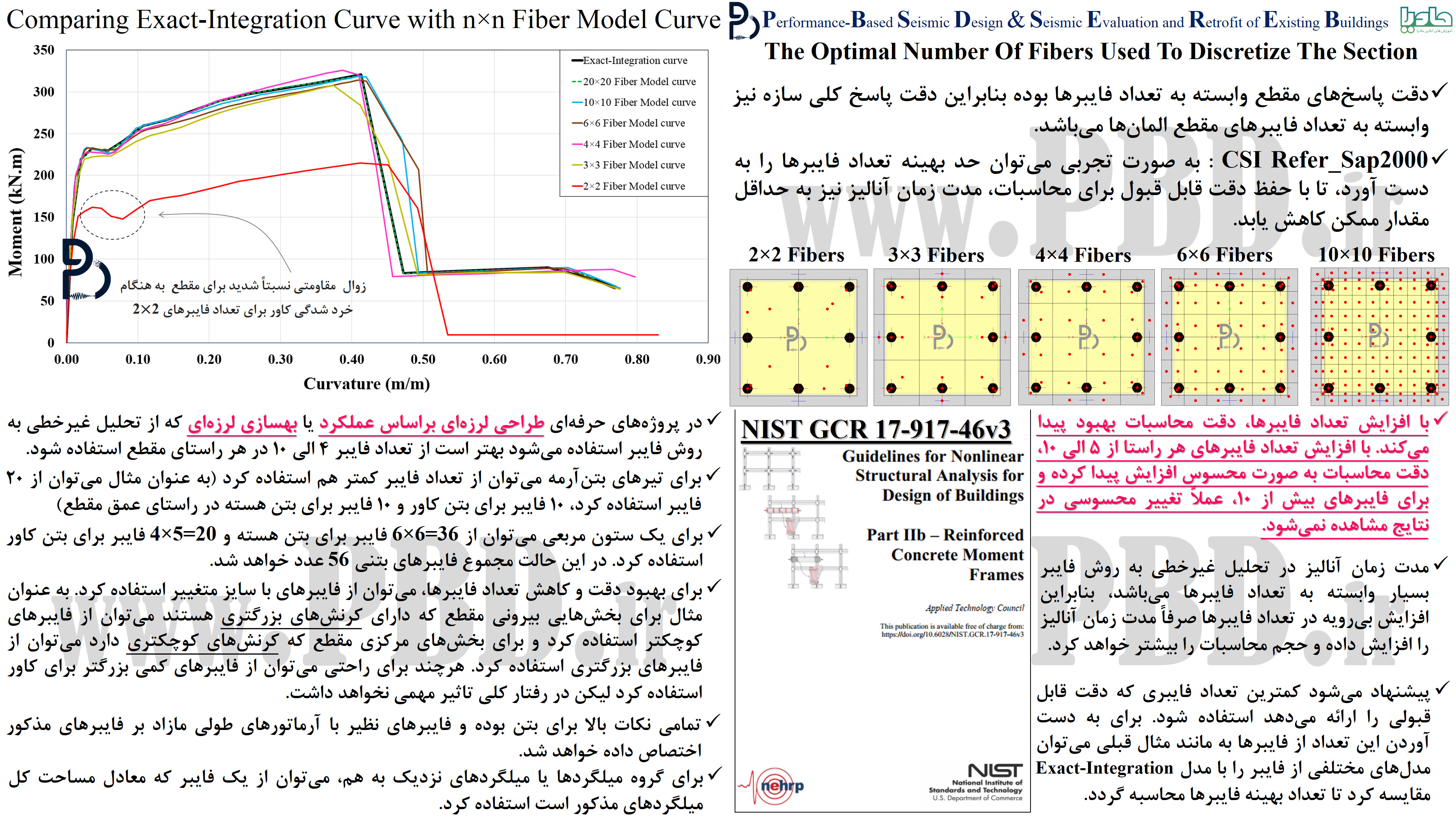 محاسبات تعداد فایبرِ بهینه برای مقاطع ستون‌های بتن‌آرمه در تحلیل غیرخطی به روش فایبر براساس پیشنهاد NIST GCR 17-917-46v3