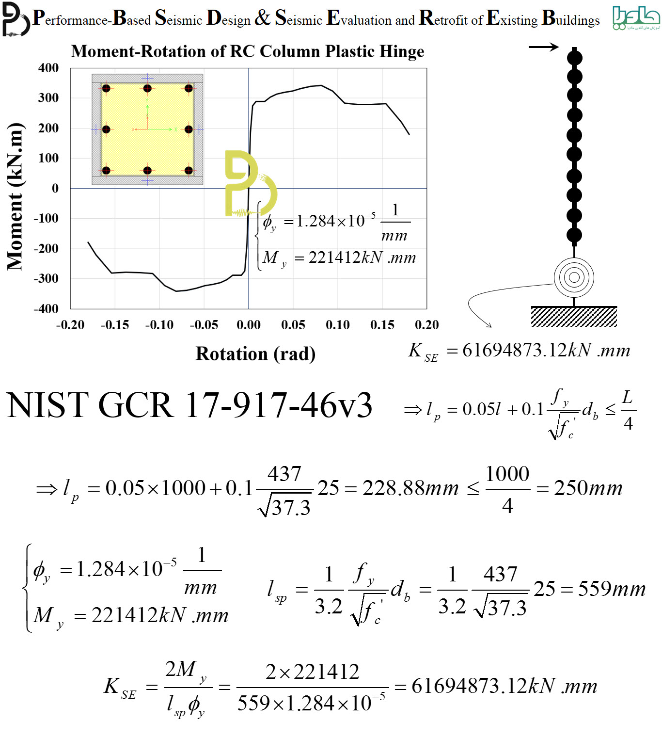 آنالیز ممان-انحنای ستون بتن‌آرمه در نرم‌افزار SAP2000 برای محاسبات ضرائب کاهش سختی ستون براساس ضوابط NIST GCR 17-917-46v3 