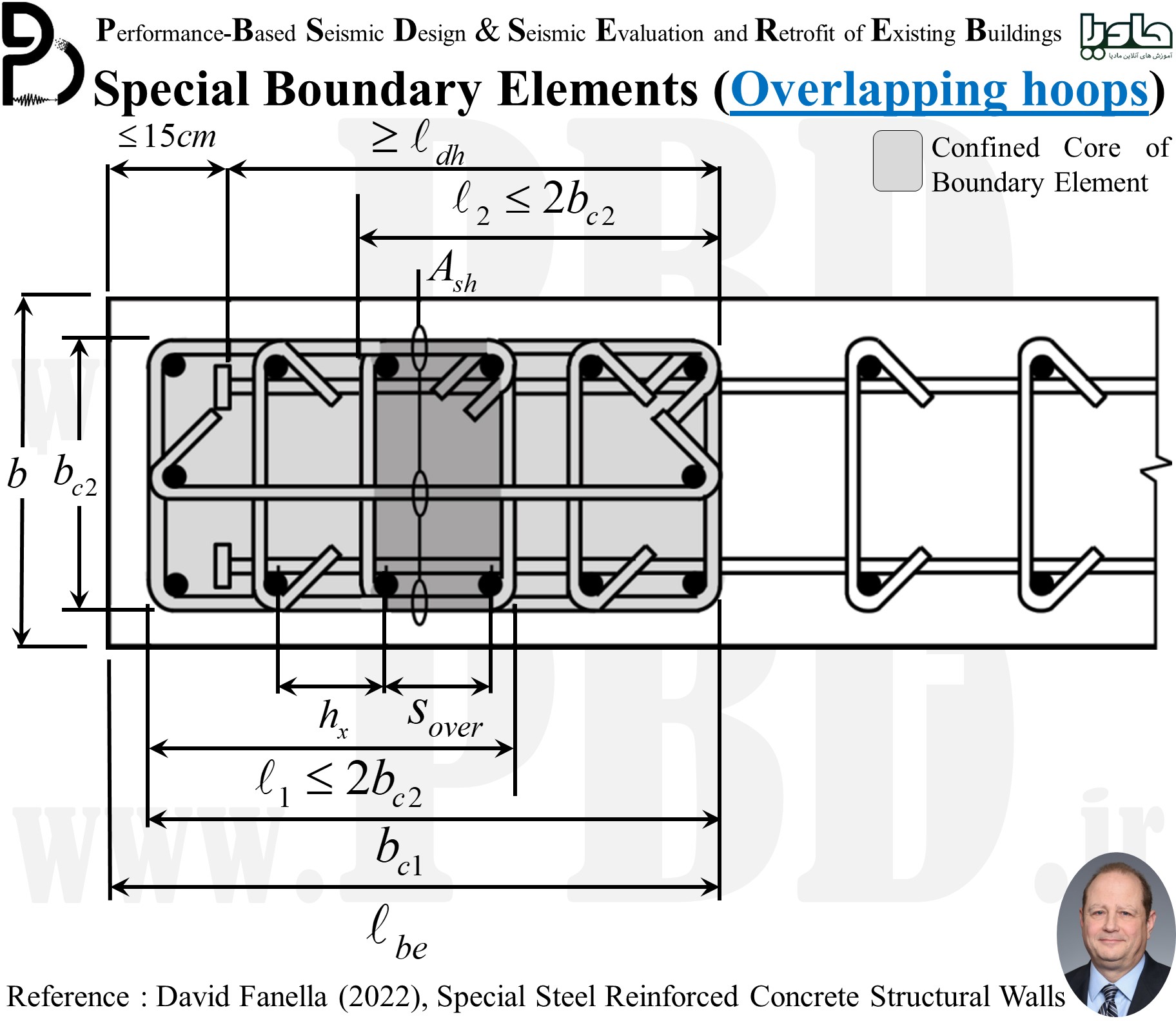 Special Boundary Elements with Overlapping Hoops