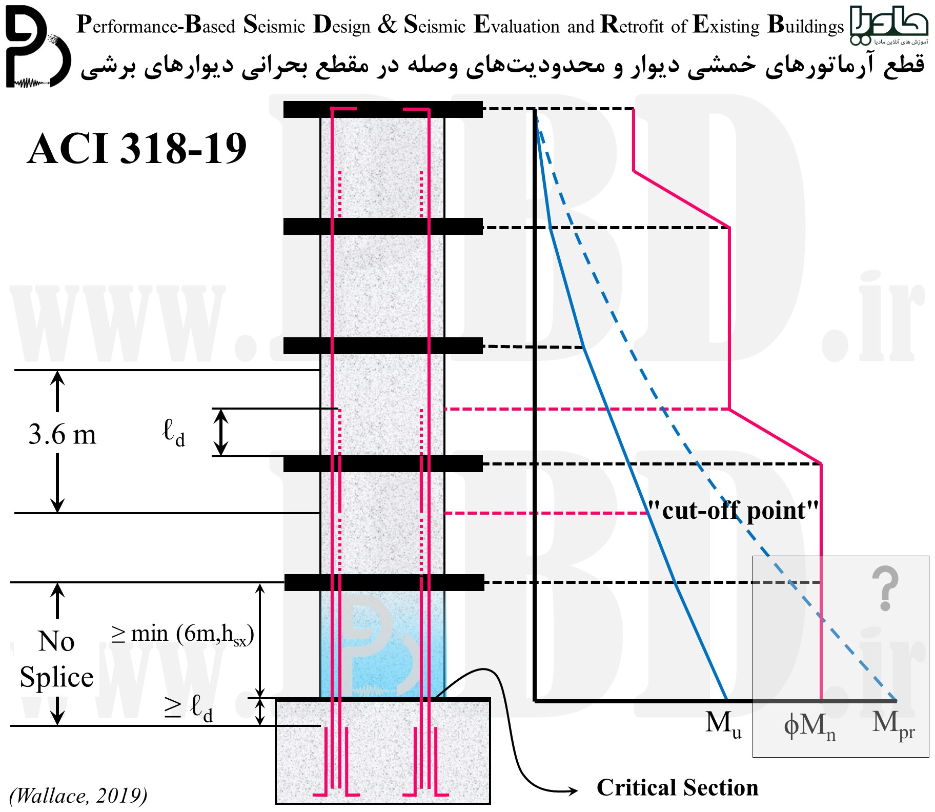 ضوابط وصله پوششی در دیوارهای برشی براساس ACI 318-19